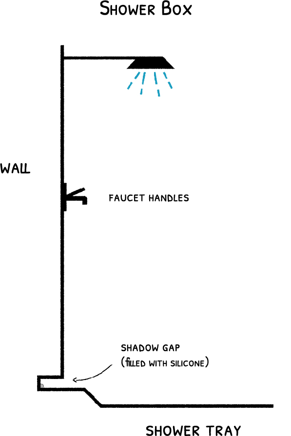 Drawing of a shower designed with a shadow gap