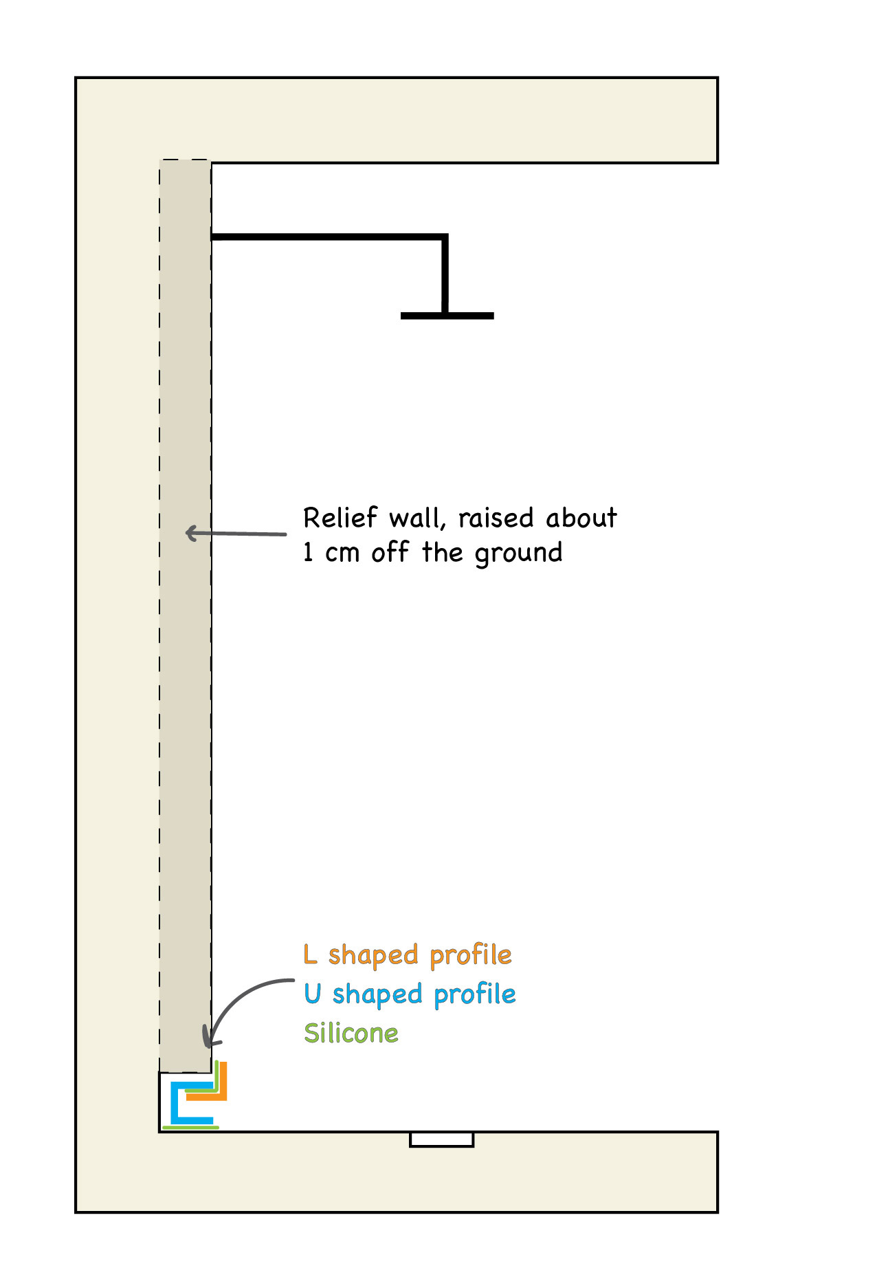 Learn how to apply plasters in showers with a shadow gap